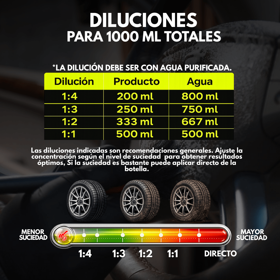 KIT MAYOR SUPREMOCLEAN DETALLADO INTERIOR Y EXTERIOR - Supremoclean