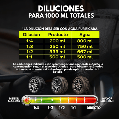 KIT MAYOR SUPREMOCLEAN DETALLADO INTERIOR Y EXTERIOR - Supremoclean