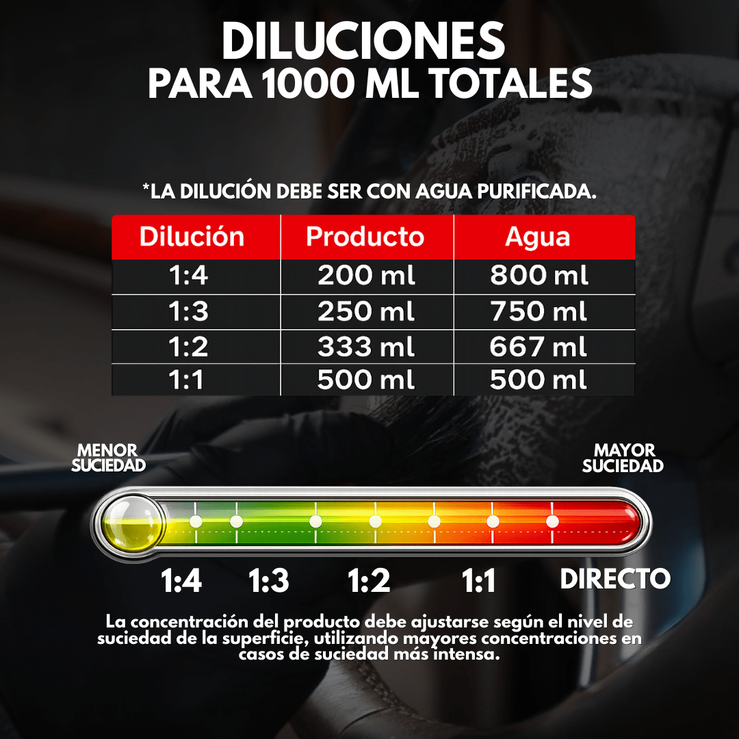 KIT MAYOR SUPREMOCLEAN DETALLADO INTERIOR Y EXTERIOR - Supremoclean