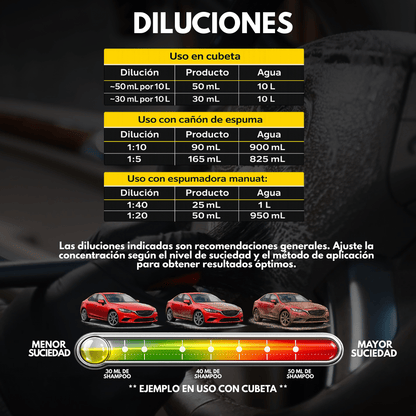 REGALO PARA 14 DE FEBRERO | KIT DETAILING PARA HOMBRES - Supremoclean