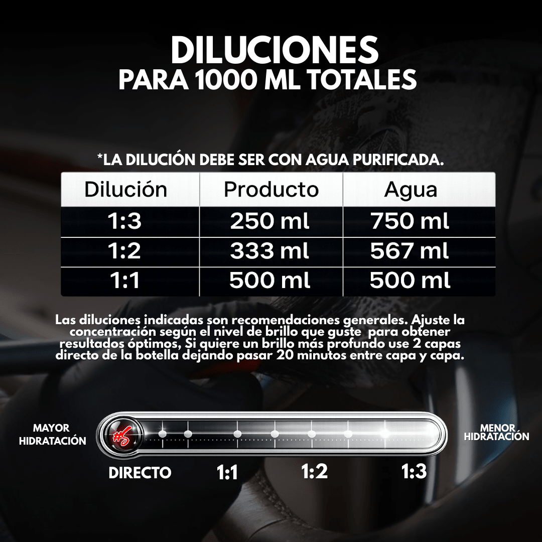 REGALO PARA 14 DE FEBRERO | KIT DETAILING PARA HOMBRES - Supremoclean