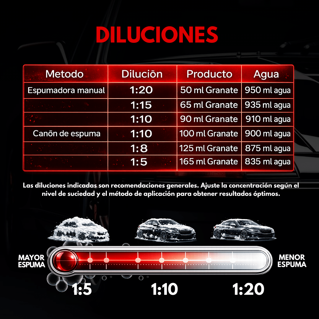 REGALO PARA 14 DE FEBRERO | KIT DETAILING PARA HOMBRES - Supremoclean