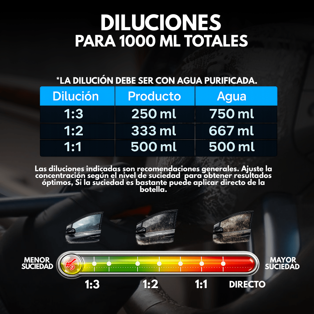 REGALO PARA 14 DE FEBRERO | KIT DETAILING PARA HOMBRES - Supremoclean